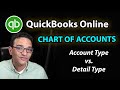 QuickBooks Online: Chart of Accounts in Detail