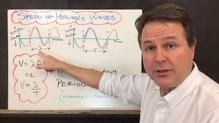 Speed of periodic waves