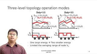 ไฝๅ็่จญ่จ่็ต่ฝๆ่ก Single-Inductor Triple-Output Converter