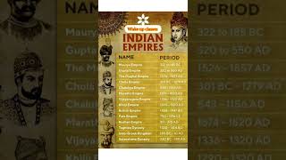 Chronology of Empires Timeline | Ancient to Modern History | UPSC & State PCS