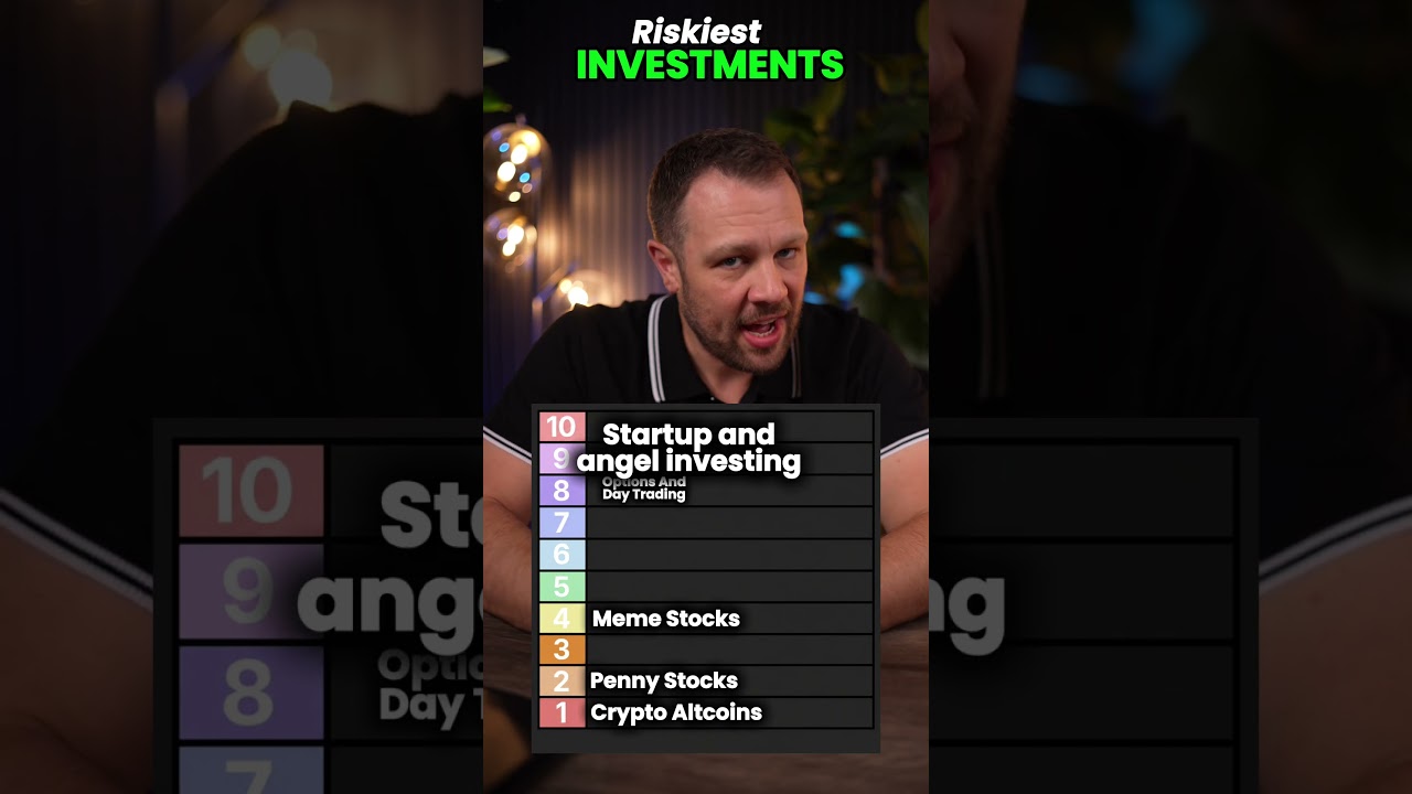 Ranking the riskiest investments 1-10!