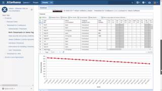 Timesheet for Confluence 2.0