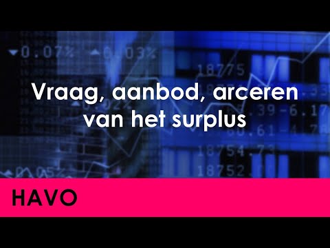 Vraag, aanbod, arceren van het surplus - Economie voor havo - Vragers & Aanbieders