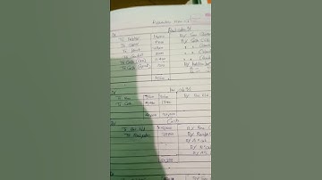 Sm shukla, b.com part 1, dissolution of partnership firm 1,q no 1