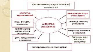 1 Химиялық кинетика 1 Химиялық кинетика