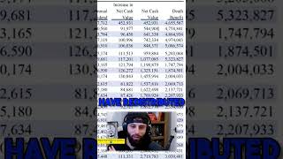 Creating a High Cash Value Life Insurance Policy