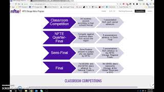 How It All Works - NFTE Competitions Overview