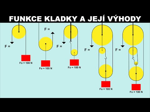 Video: Jaká je funkce kladky, definujte také typy kladek?