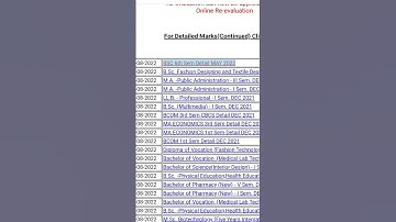 KUK  results declared 2022 #kukresults#bscresult #kuk