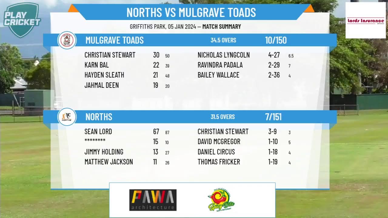 Cricket Far North Inc - 3rd Grade - Round 10 - Norths Omega Technologies v Mulgrave Toads