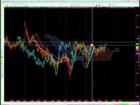 Futures Levels to Watch, December 7
