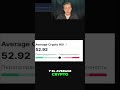 Mercado Cripto Incertidumbre y Señales Clave #BTC #Cripto #Trading