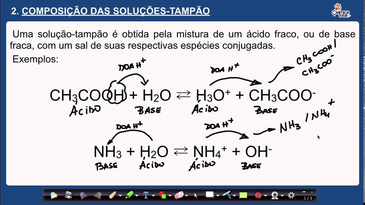 Soluções Tampão ou Reguladores ou Buffer - YouTube
