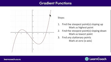NCEA Maths L2 Calculus: Gradient functions