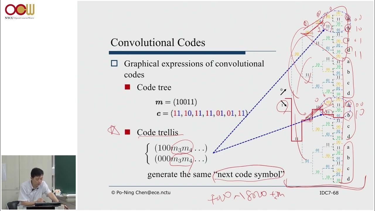 數位通訊導論 – Part 7 Linear Block Codes, Polynomial Codes/Cyclic Codes ...