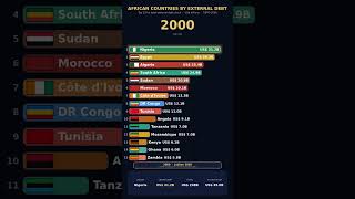 🌍 African Countries by External Debt (1960–2026)