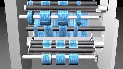 Removing Static On Converting Equipment - How the Ion360 anti-static rods are installed
