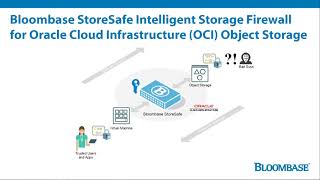 Protecting Oracle Cloud Infrastructure Object Storage with Bloombase StoreSafe for Arm-based Ampere