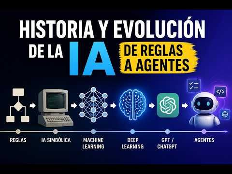 Historia y evolución de la IA: de reglas a agentes (explicado fácil)