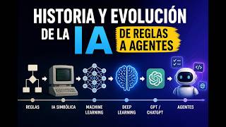 Historia y evolución de la IA: de reglas a agentes (explicado fácil)