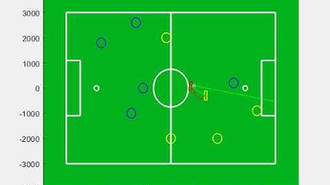 Path Planning - Obstacle Avoidance 2