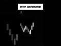 entry confirmation #trading #forextrading #crypto #motivation
