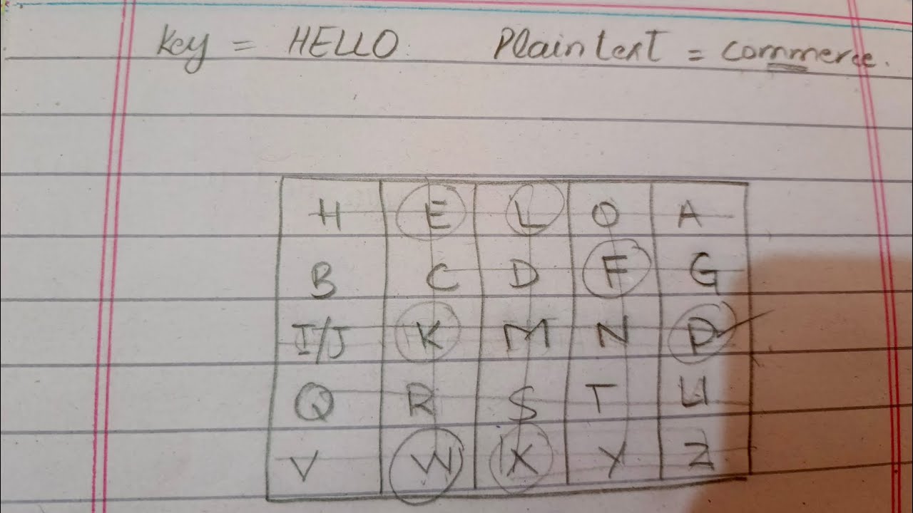 Playfair cipher encryption and decryption - YouTube