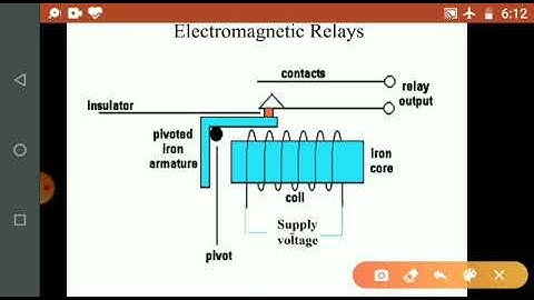 Signalling Relays Part  I by RS