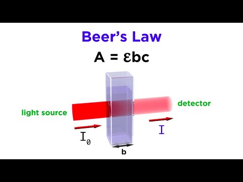 Spectrophotometry and Beer's