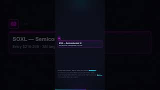 ETF Macro 2026-06-25 | Effloow Stock #Shorts