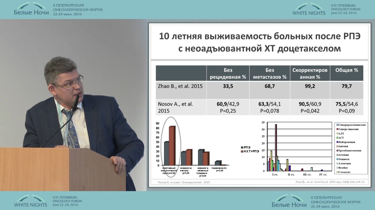 Радикальная простатэктомия у больных раком предстательной железы ...