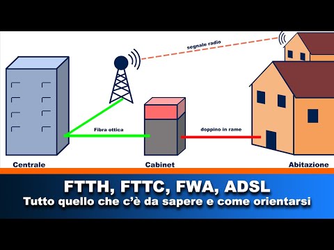 Video: Qual è la differenza tra DSL e VDSL?