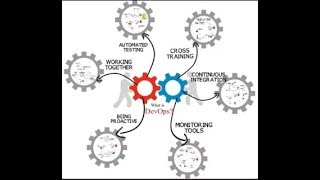 DevOps Tutorial | DevOps Tutorial for Beginners | DevOps Training Videos | Class 33