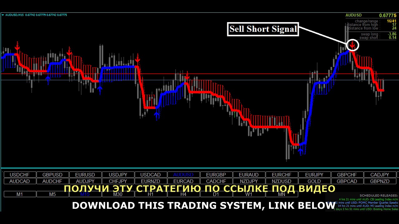 форекс индикатор уровни мюррея форекс индикатор уровни мюррея