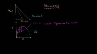 02 - Monopoly - 06 - Review of revenue and cost graphs for a monopoly.webm