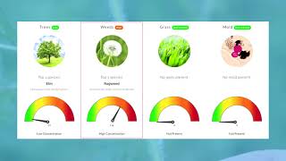 Pollen Count Alert - September 17, 2021