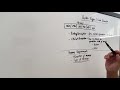 Vulkan API Discussion | Vertex Buffer, Memory Requirements, Attribute Desc. | Cuda Education
