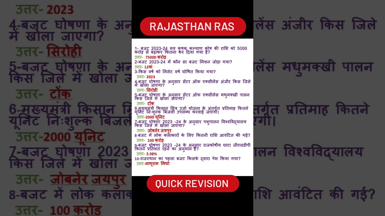 Rajasthan RAS quick revision! 