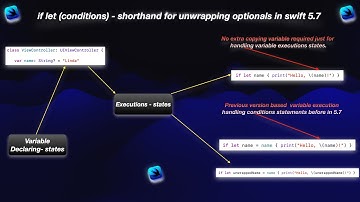 If Let (Conditions) — shorthand for unwrapping optionals above versional in swift 5.7