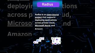 Revolutionize cloud-native with Radius: Your Cloud-Native Game Changer! #shorts #microsoft #radius