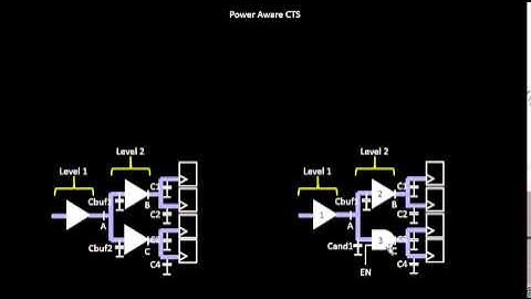 VLSI Academy-L35_Intro_To_Delay_Tables
