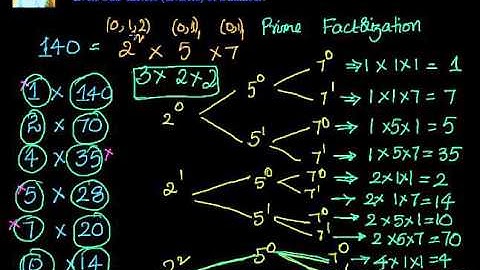 Number of even/odd factors of a number-   Prime Factorization