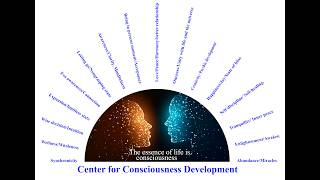 Understanding Intuition and using it