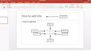 شرح بسيط للمبتدئين لكيفية استخدام البوربوينت