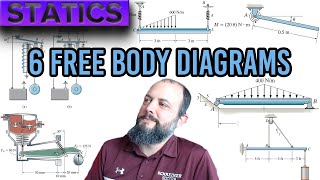 Rigid Body Equilibrium – Free Body Diagram Practice Problems | Two and Three Force Members