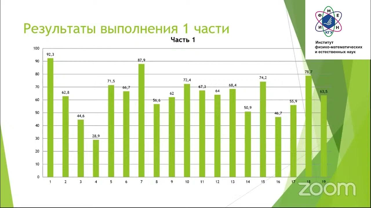 Результаты огэ 3