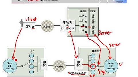 [열혈강의] TCP/IP 소켓 프로그래밍 - #01 1장 소켓프로그램 맛보기 (1)