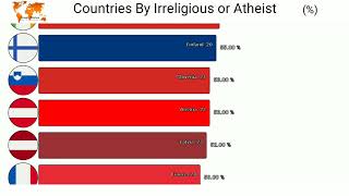 Most Atheist or Irreligious Countries in world |Top 60 Countries By Irreligious Percentage