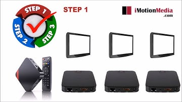 Digital Menus How It Works (only $199/TV) design & software included