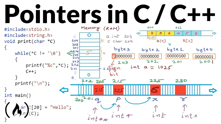 Pointers in C / C++ [Full Course]